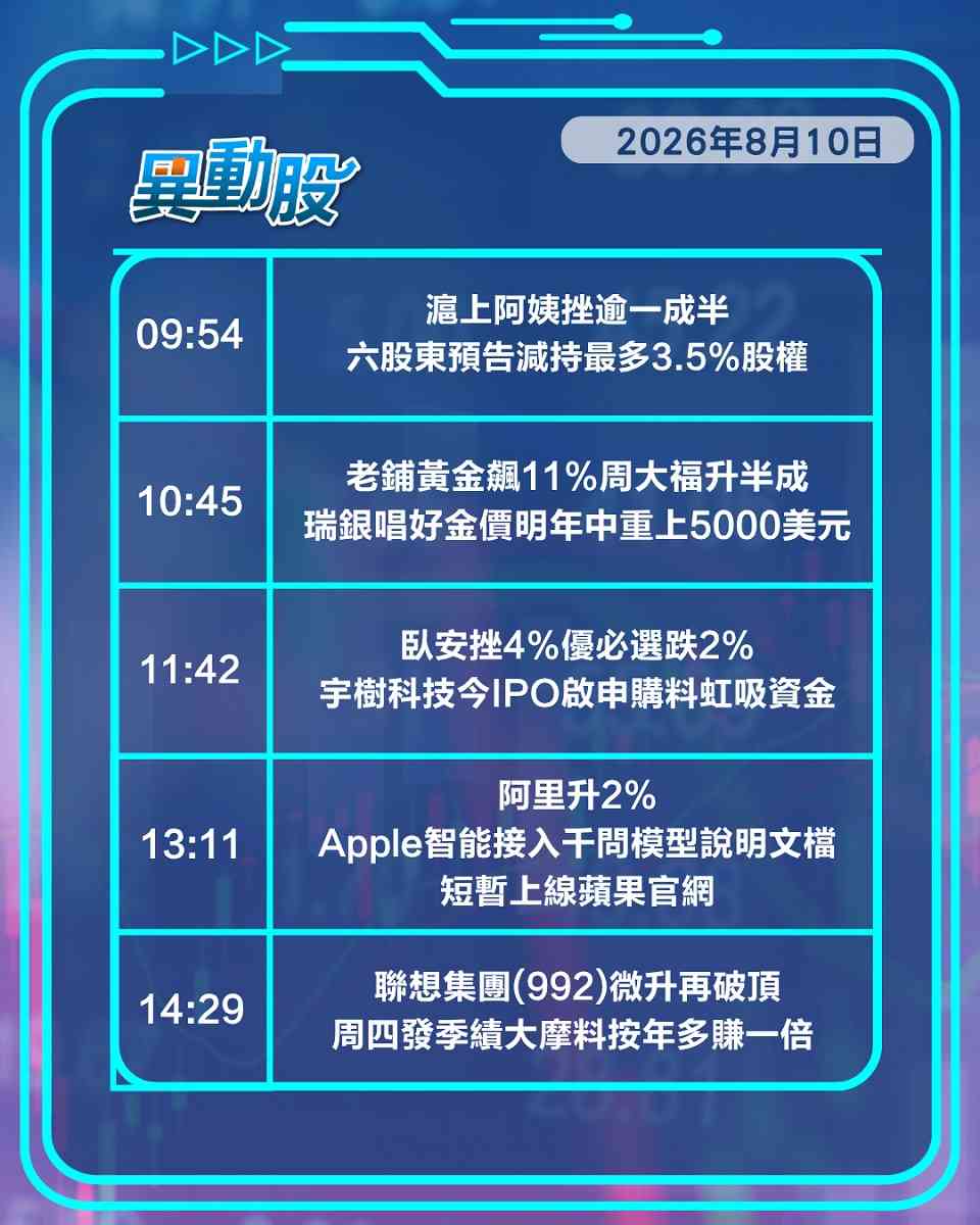 異動精選 | 藥明獲批解涉軍名單生科股見揚，阿里憧憬蘋果合作好事近