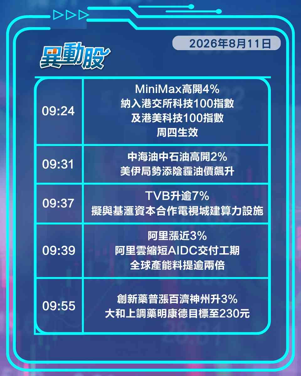 異動精選 | TVB擬建數據中心股價見揚，九倉績後派特息仍捱沽