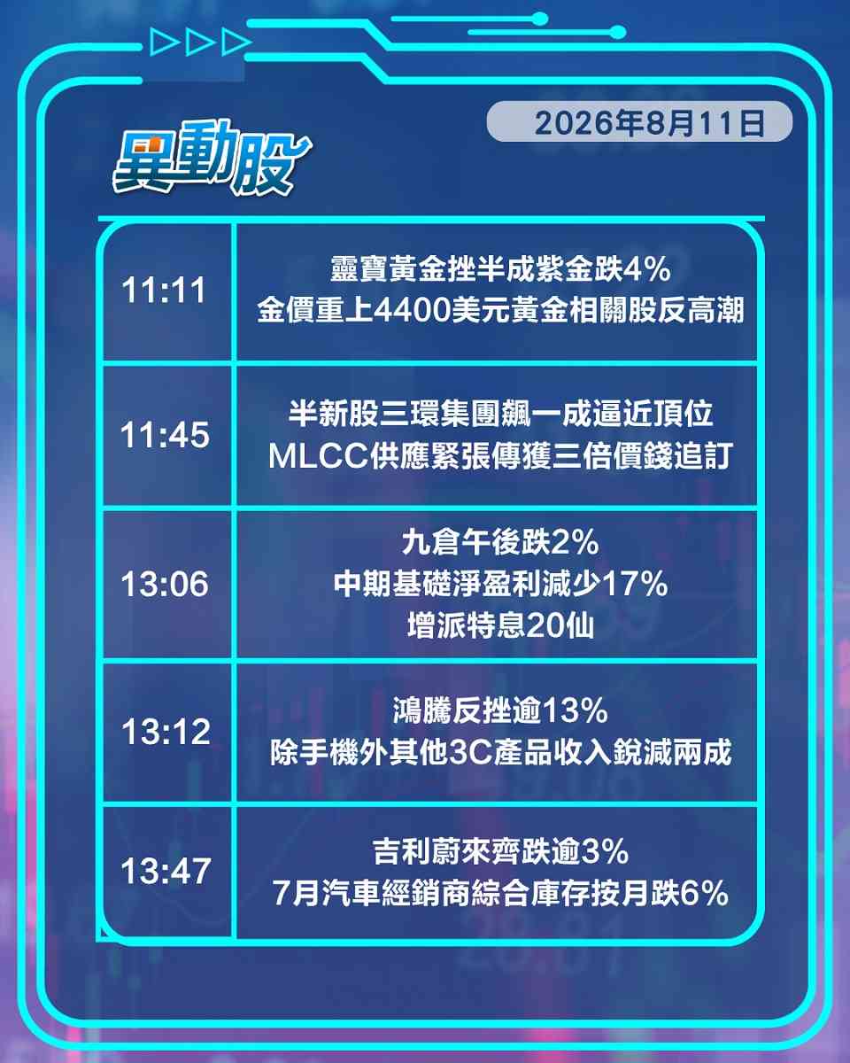 異動精選 | TVB擬建數據中心股價見揚，九倉績後派特息仍捱沽