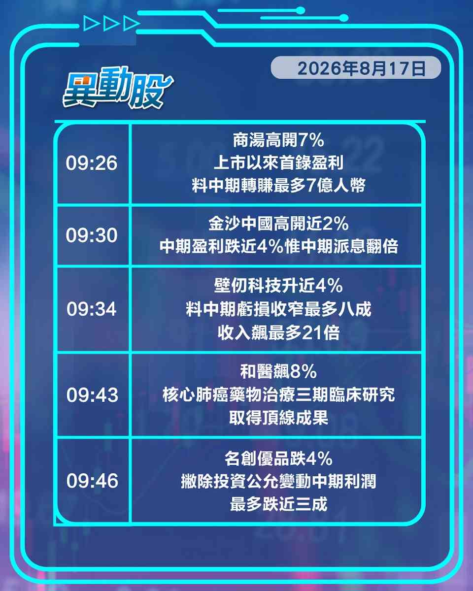 異動精選 | 商湯首見盈利股價見炒，GPU兩小龍憧憬納入科指造好