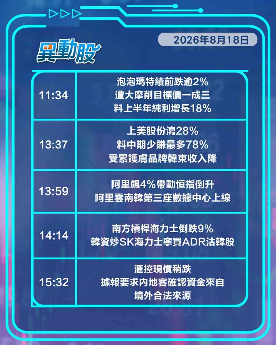 異動精選 | 人行暫停逆回購中資券商股走低，南韓數據中心啟用阿里午後急升