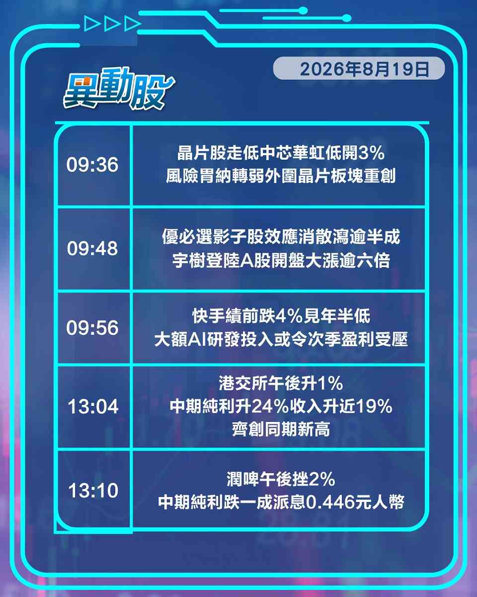 異動精選 | 小米百度績後股價走勢大不同，宇樹A股上市港機械人股遭冷落
