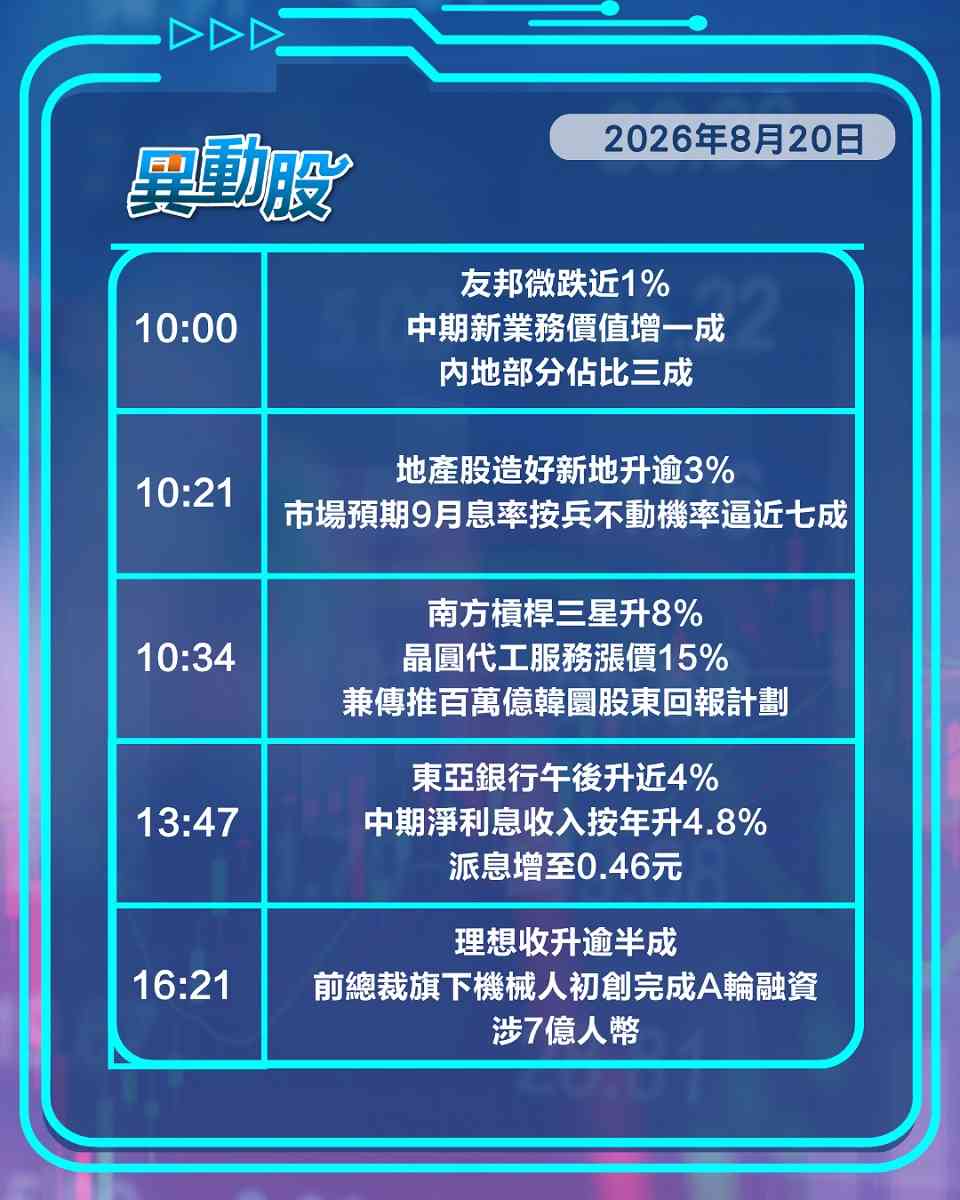 異動精選 | 快手績差遭大行降級股價暴跌，mRNA技術突破報捷帶挈生科板塊