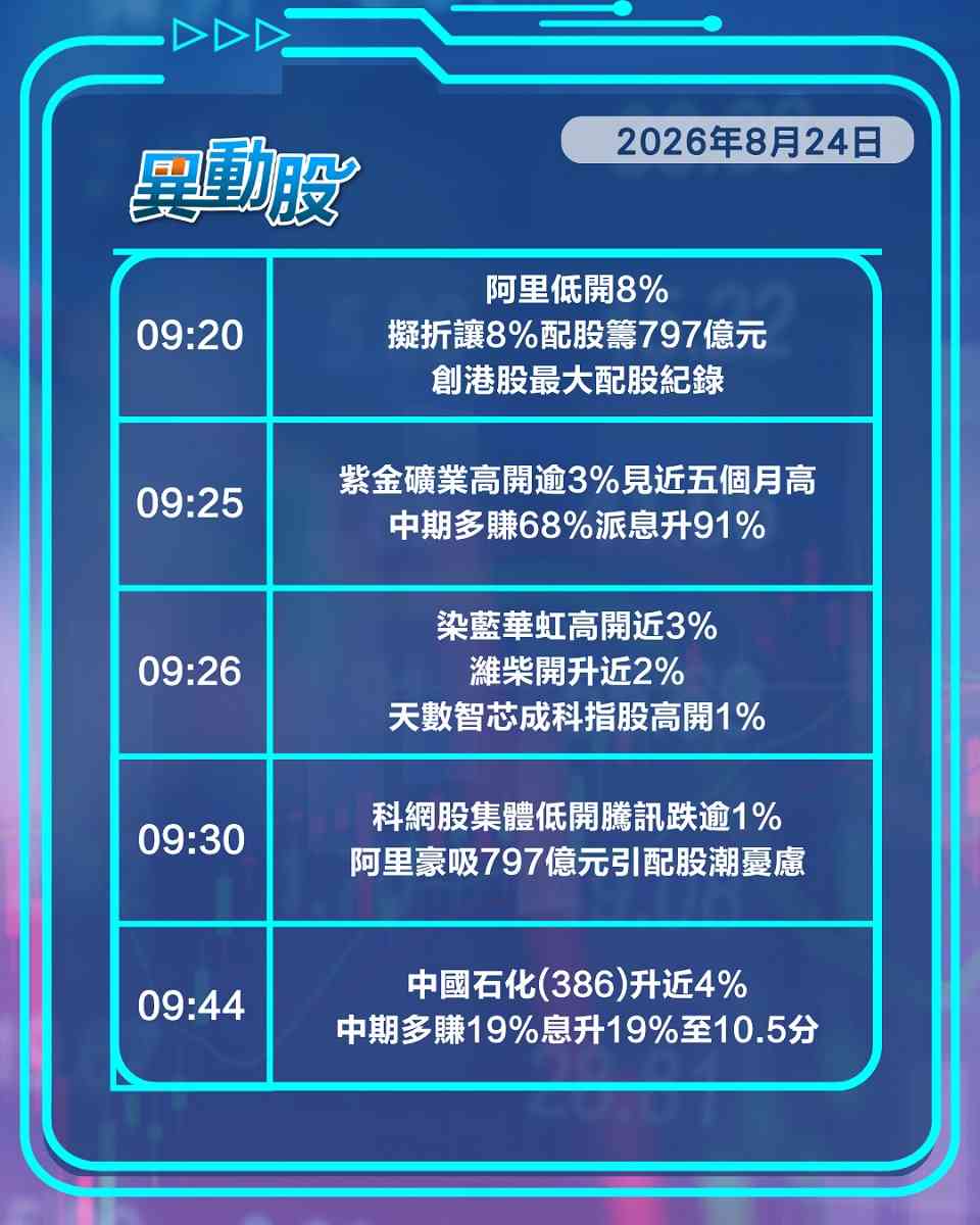 異動精選 | 阿里歷史性配股嚇怕科網股，季檢出爐「出通股」普遍受壓