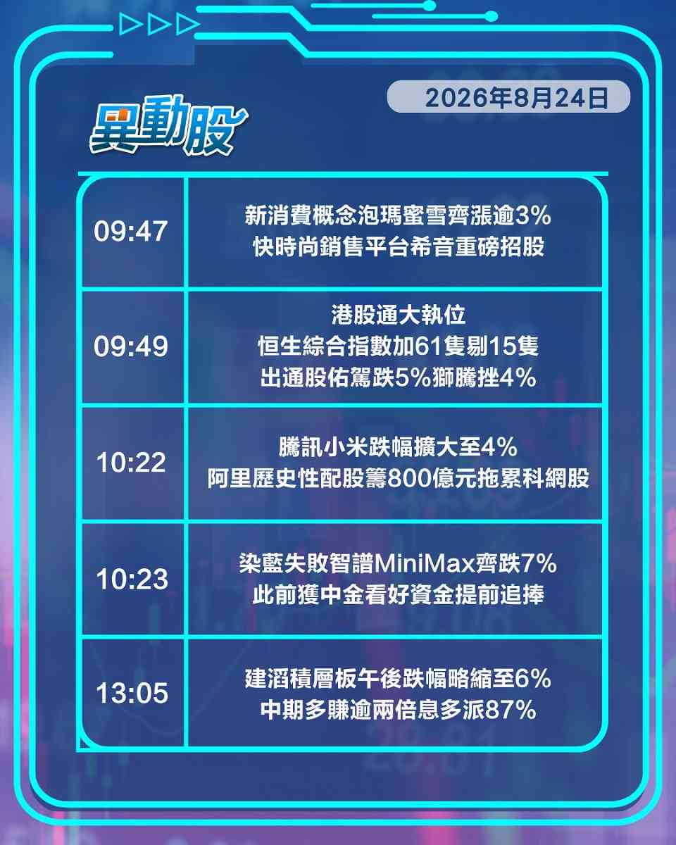 異動精選 | 阿里歷史性配股嚇怕科網股，季檢出爐「出通股」普遍受壓