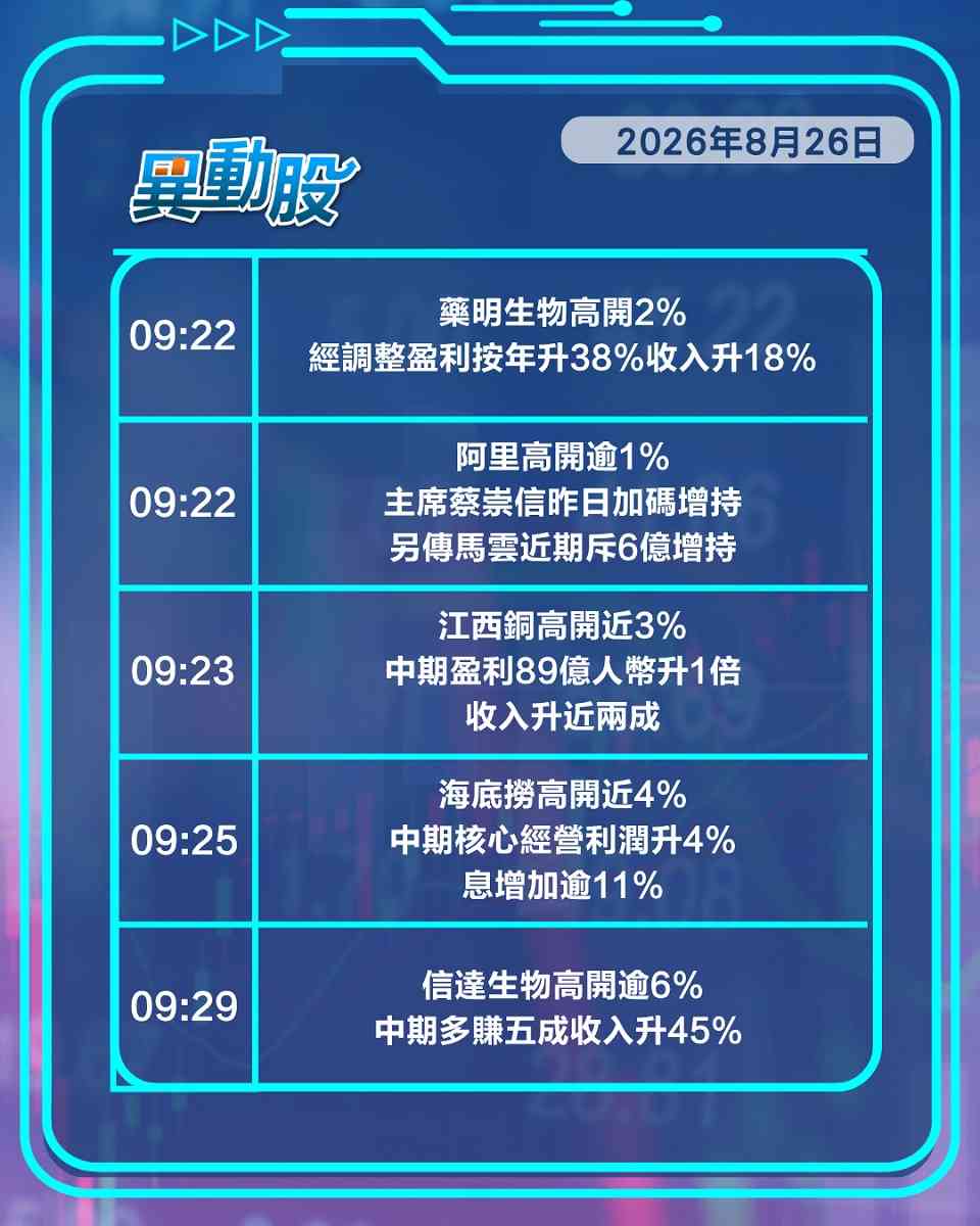 異動精選 | 傳馬雲加持阿里續反彈，券商股績佳兼高息獲資金追捧