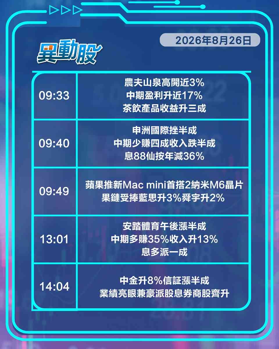 異動精選 | 傳馬雲加持阿里續反彈，券商股績佳兼高息獲資金追捧