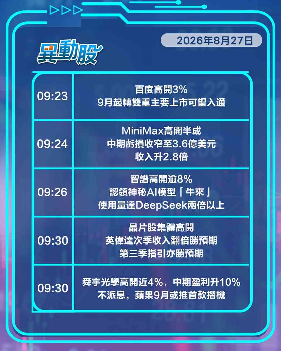 異動精選 | 百度入通在望股價炒起，內地立法自駕新規引車股跌