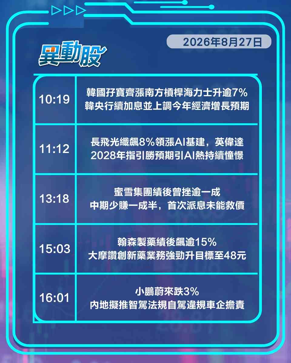 異動精選 | 百度入通在望股價炒起，內地立法自駕新規引車股跌