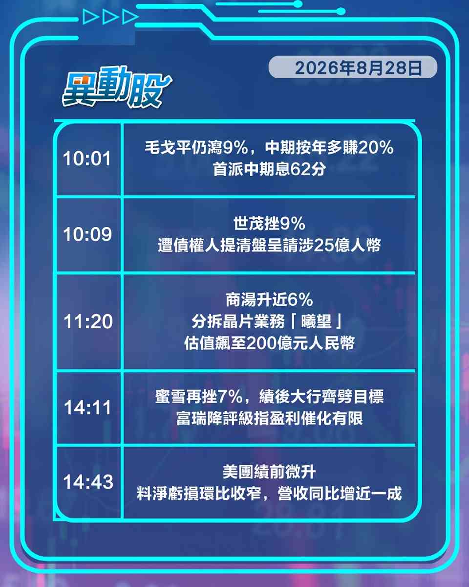 異動精選 | B站財務表現亮眼股價稍升，美團績前平穩過渡