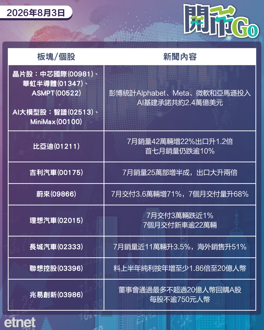 開市Go | 美日聯手干預圓匯，車企7月銷量比拼，信義系放榜