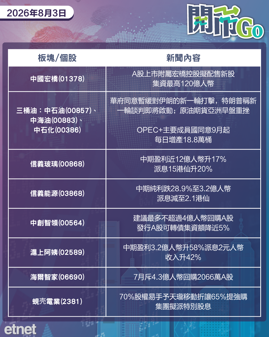 開市Go | 美日聯手干預圓匯，車企7月銷量比拼，信義系放榜