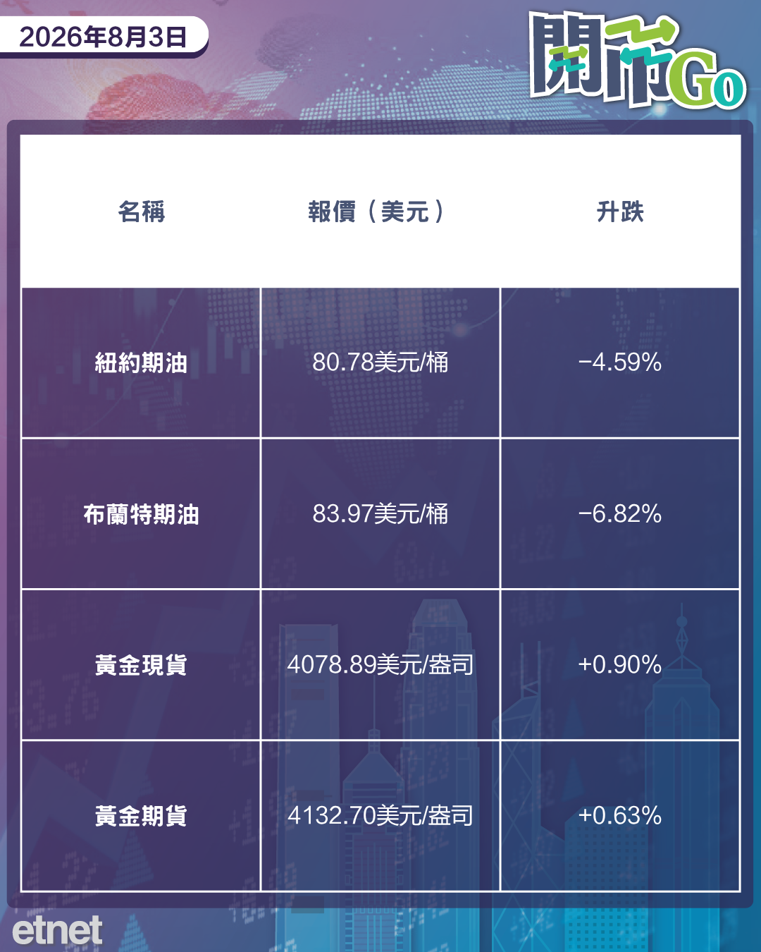 開市Go | 美日聯手干預圓匯，車企7月銷量比拼，信義系放榜