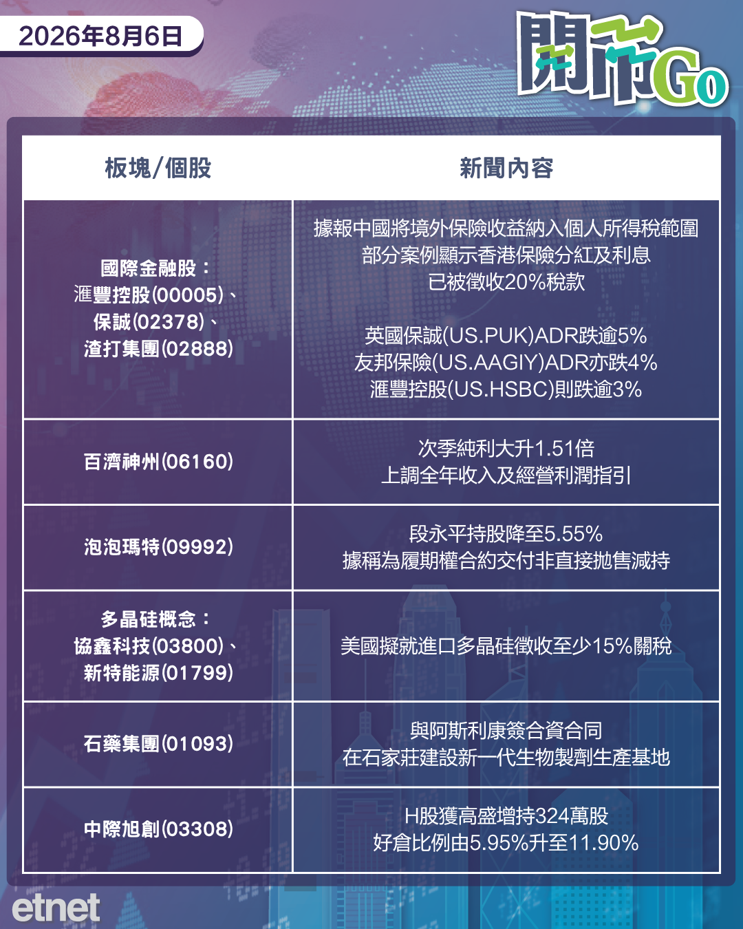 開市Go | 伊朗准霍峽通航數月，美私職增長創半年新低，傳內地對境外保單收益徵稅