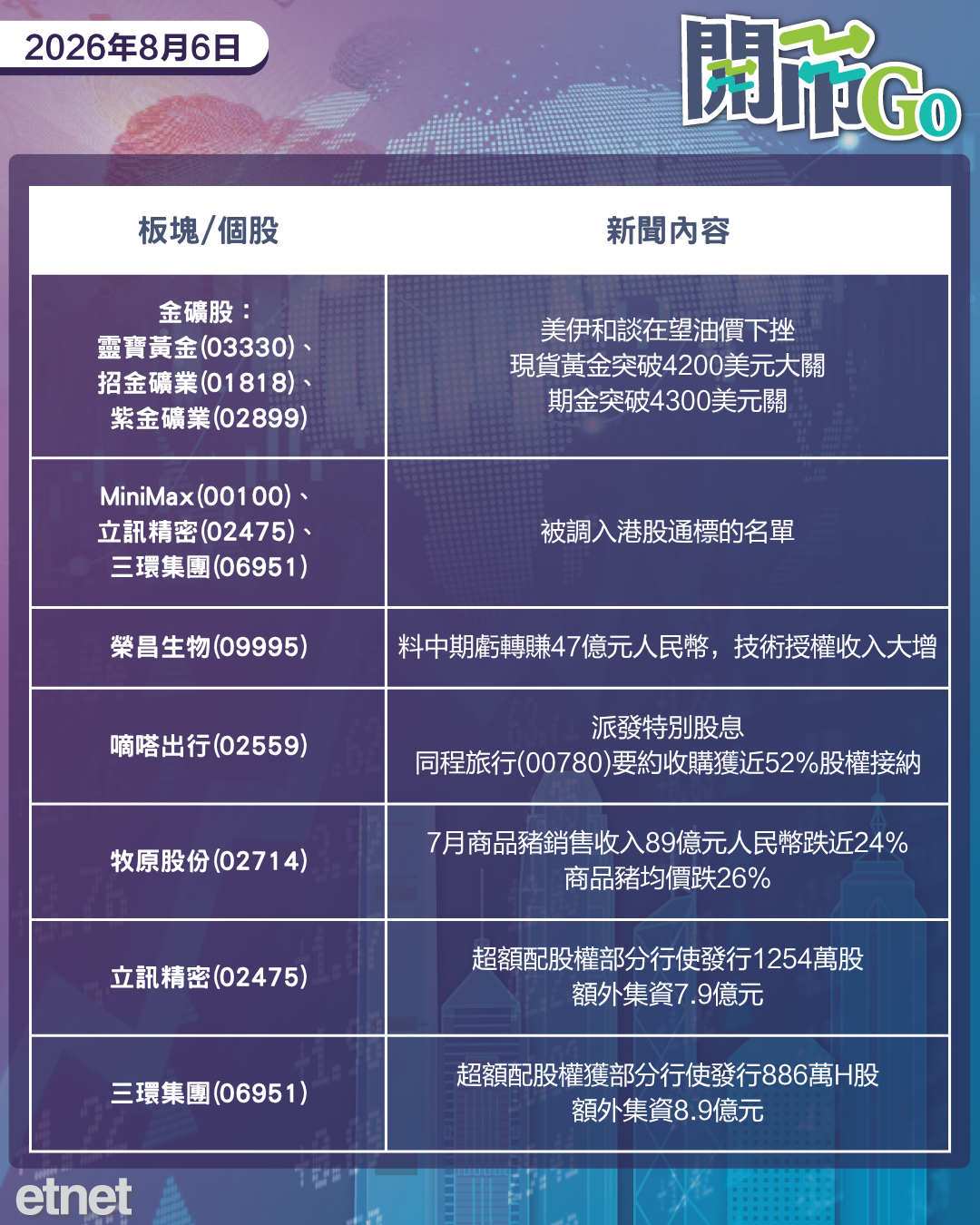 開市Go | 伊朗准霍峽通航數月，美私職增長創半年新低，傳內地對境外保單收益徵稅