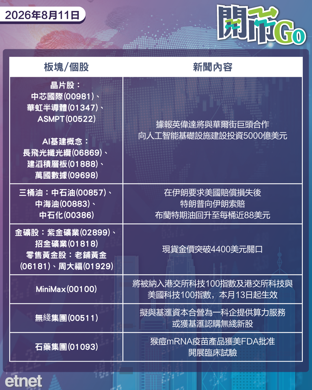 開市Go | 英偉達啟AI投資大計，日圓大跌再觸干預風險，TVB電視城建數據中心