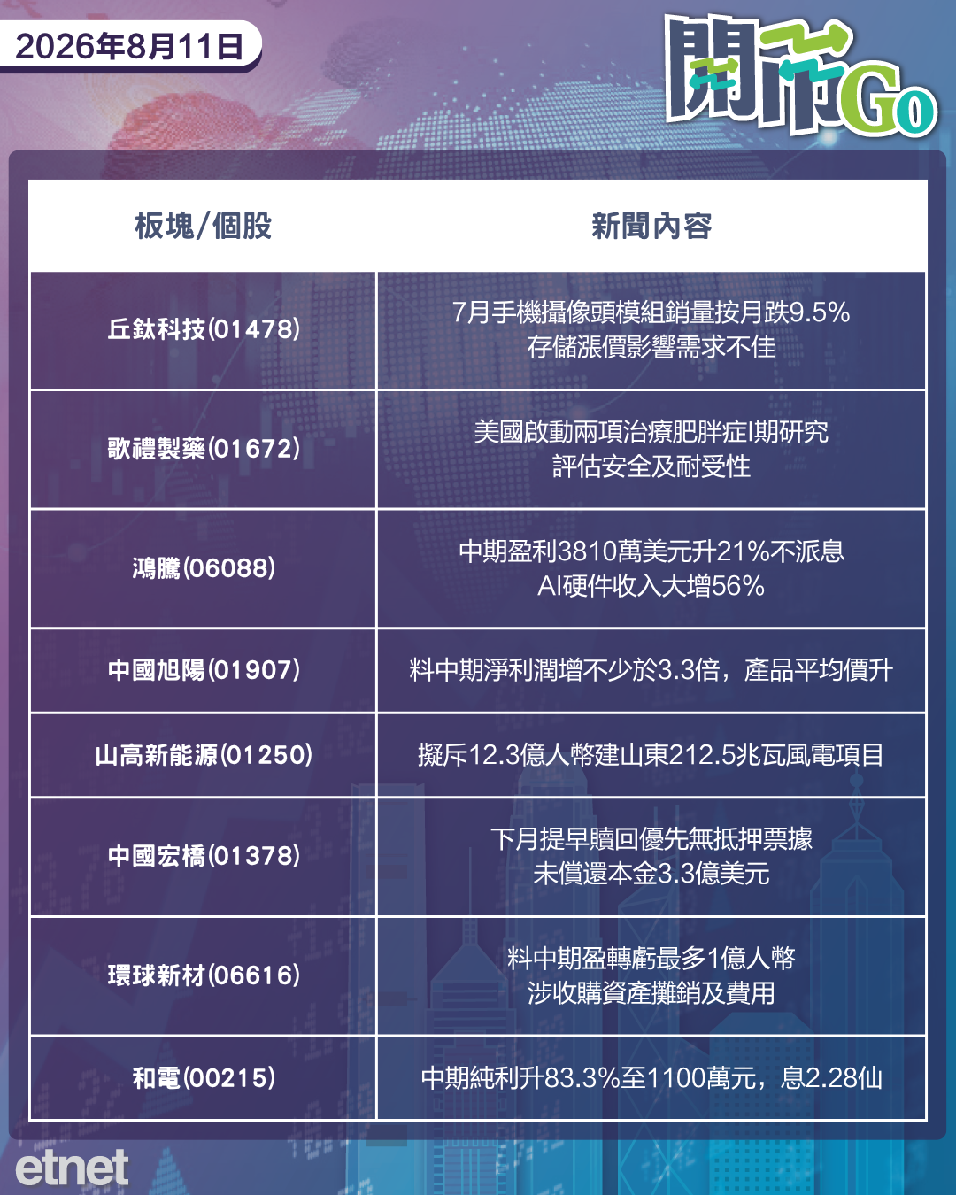 開市Go | 英偉達啟AI投資大計，日圓大跌再觸干預風險，TVB電視城建數據中心