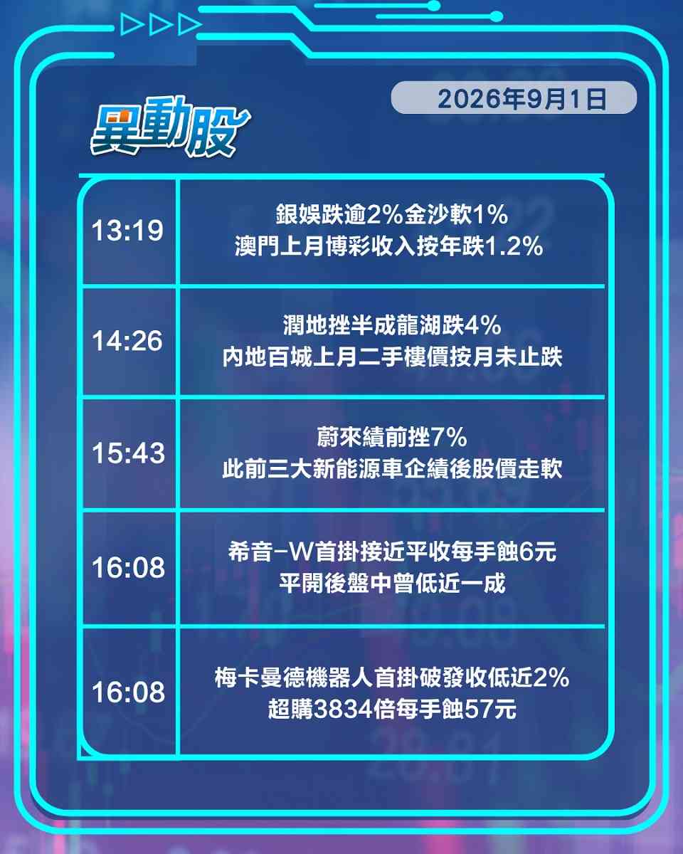 異動精選 | 智譜業績喜憂參半股價反覆，SHEIN首掛急插後有支持