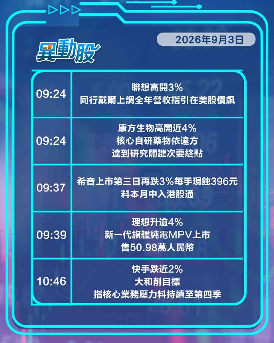 異動精選 | 北水淨流入擴大生科股逆市受捧，康方研發告捷和黃獲巨額授權