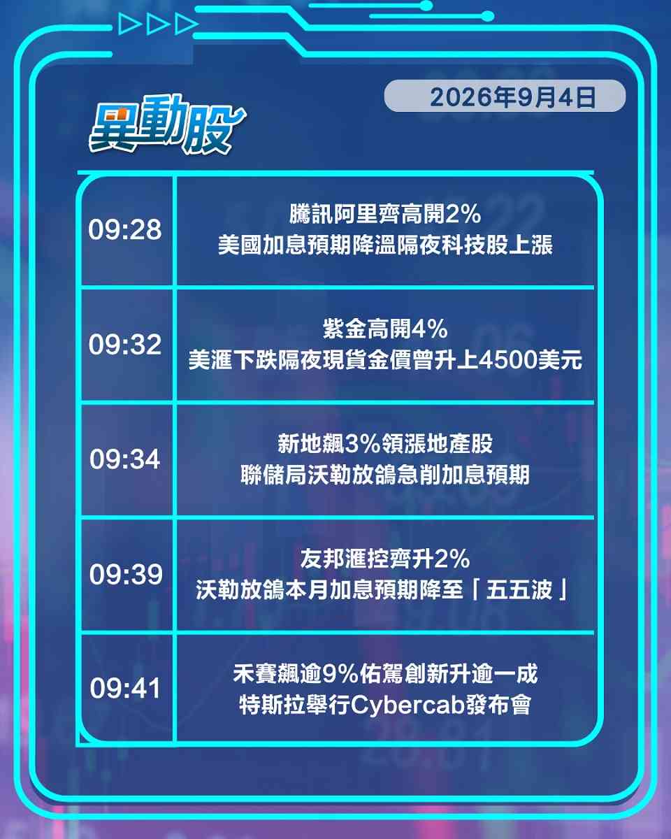 異動精選 | 加息憂慮緩解科網股金融股齊上揚，恒指季檢今調倉華虹染藍前捱沽
