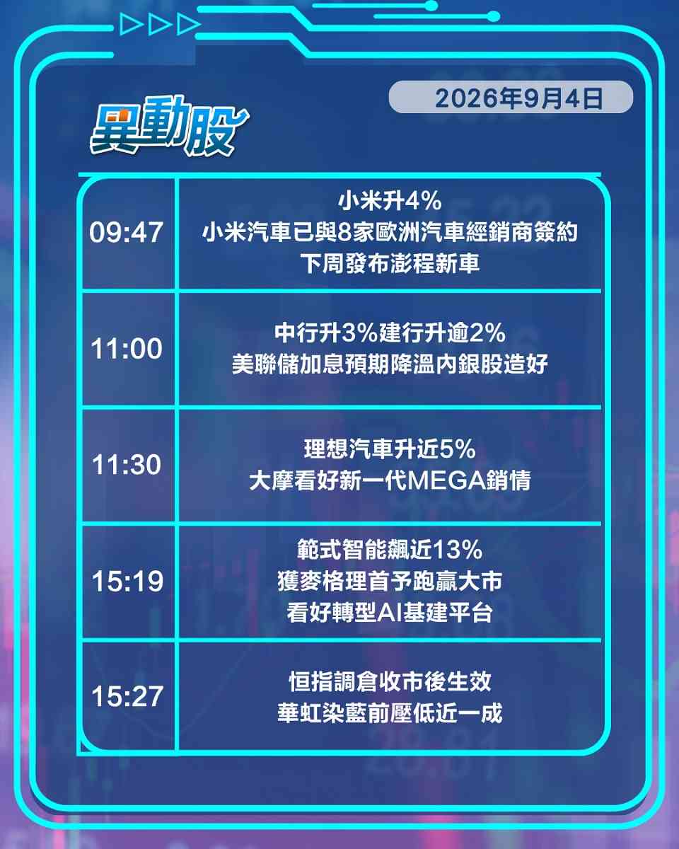 異動精選 | 加息憂慮緩解科網股金融股齊上揚，恒指季檢今調倉華虹染藍前捱沽