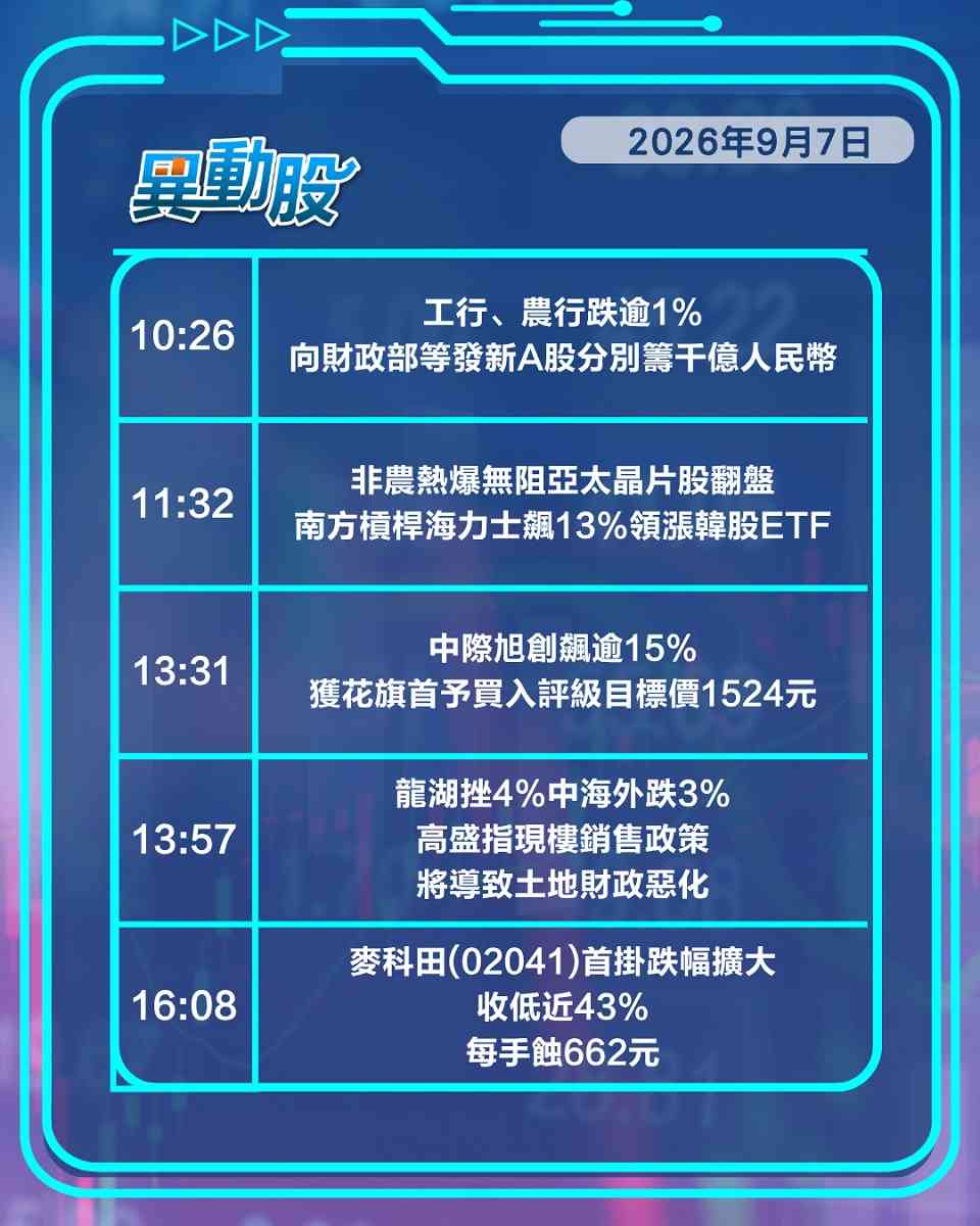 異動精選 | 金融央企獲科水仍跌疑見春江鴨，大行追蹤中際旭創即飆