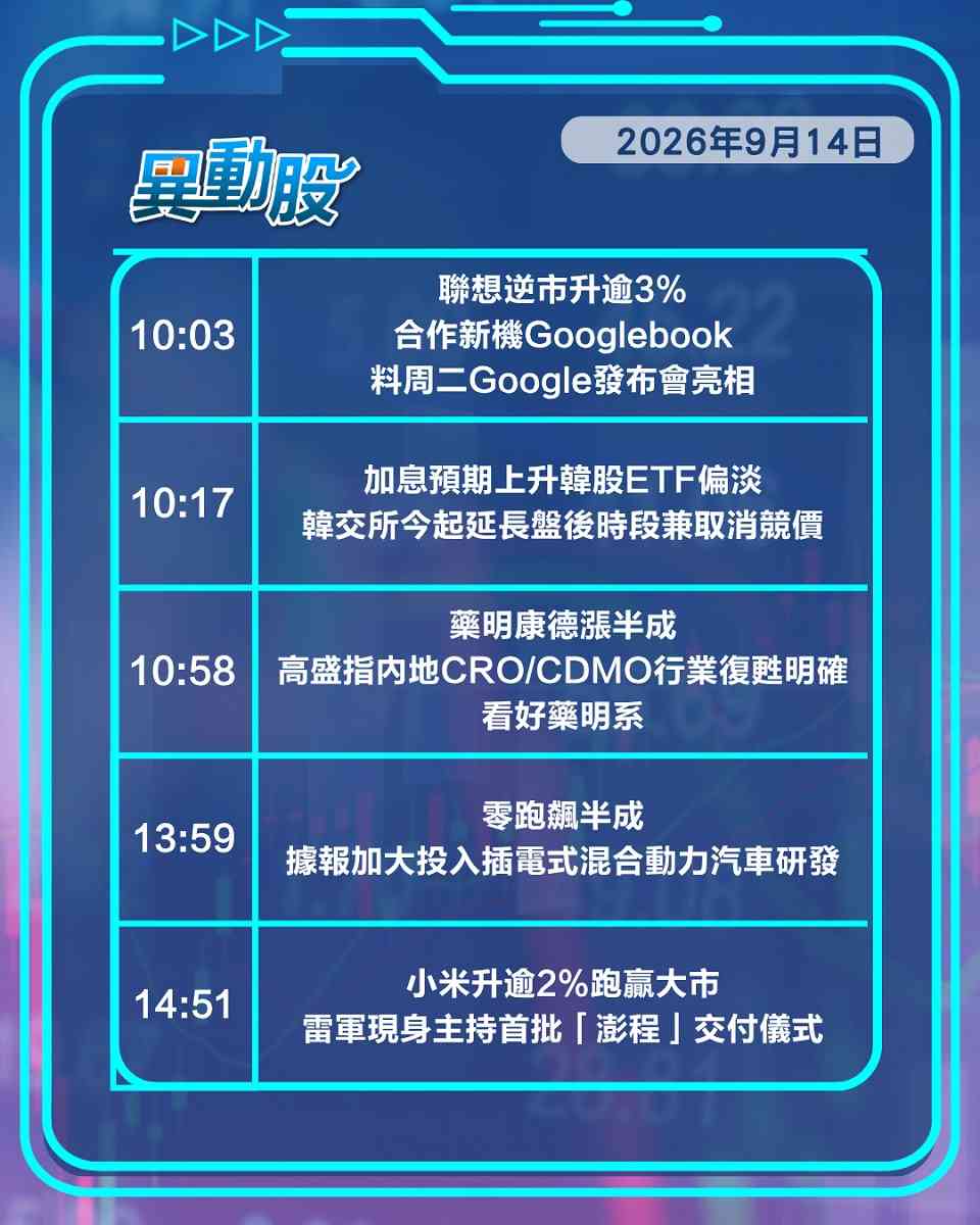 異動精選 | 智譜相隔兩月再融資股價急挫，息魔襲來拖累地產科網股