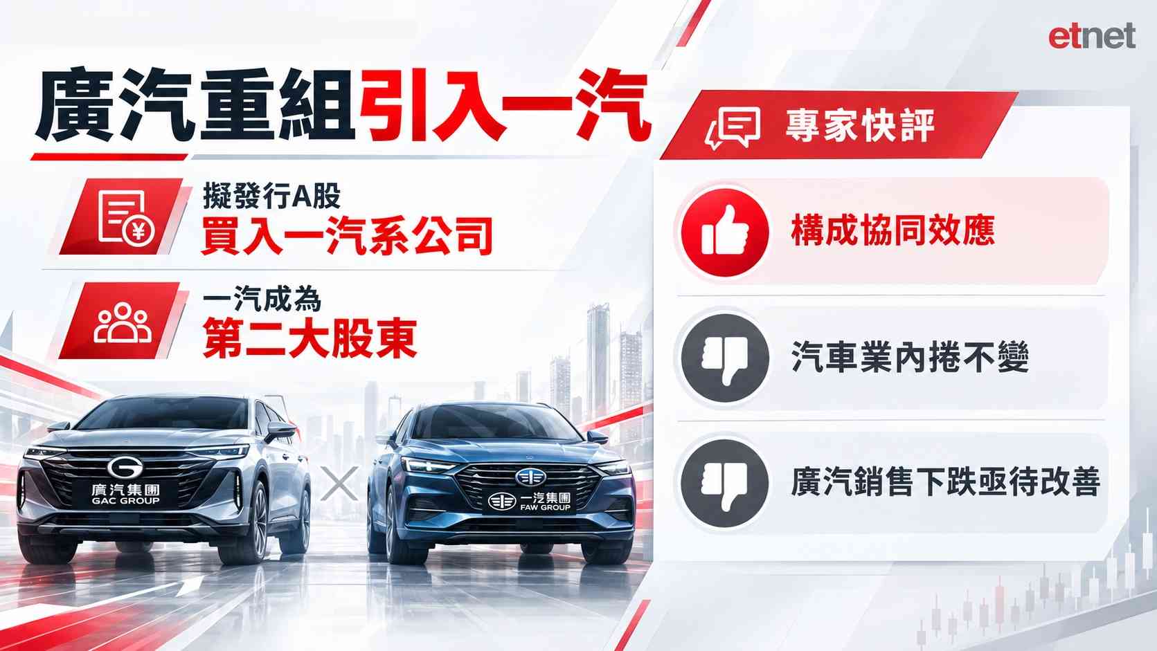 午市前瞻 | 觀望議息恒指料窄幅上落，廣汽重組未見新意股價過度反應