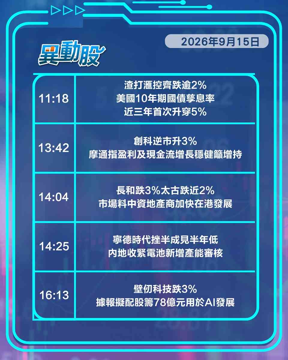異動精選 | 內地信貸疲弱內銀股捱挫，廣汽重組引入一汽復牌上衝