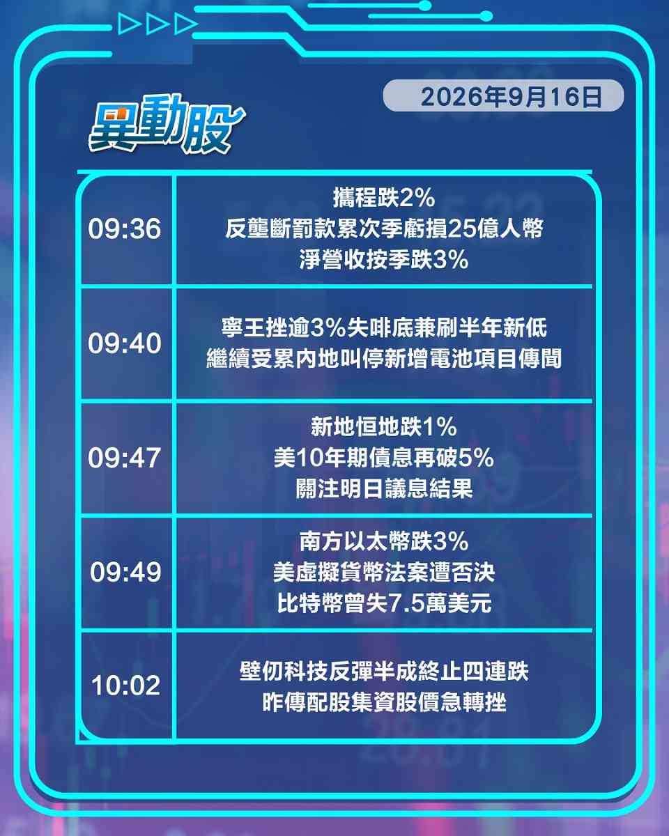 異動精選 | 晶片短缺潮未完聯想領漲藍籌，本港公布五年大計本地股反應平平