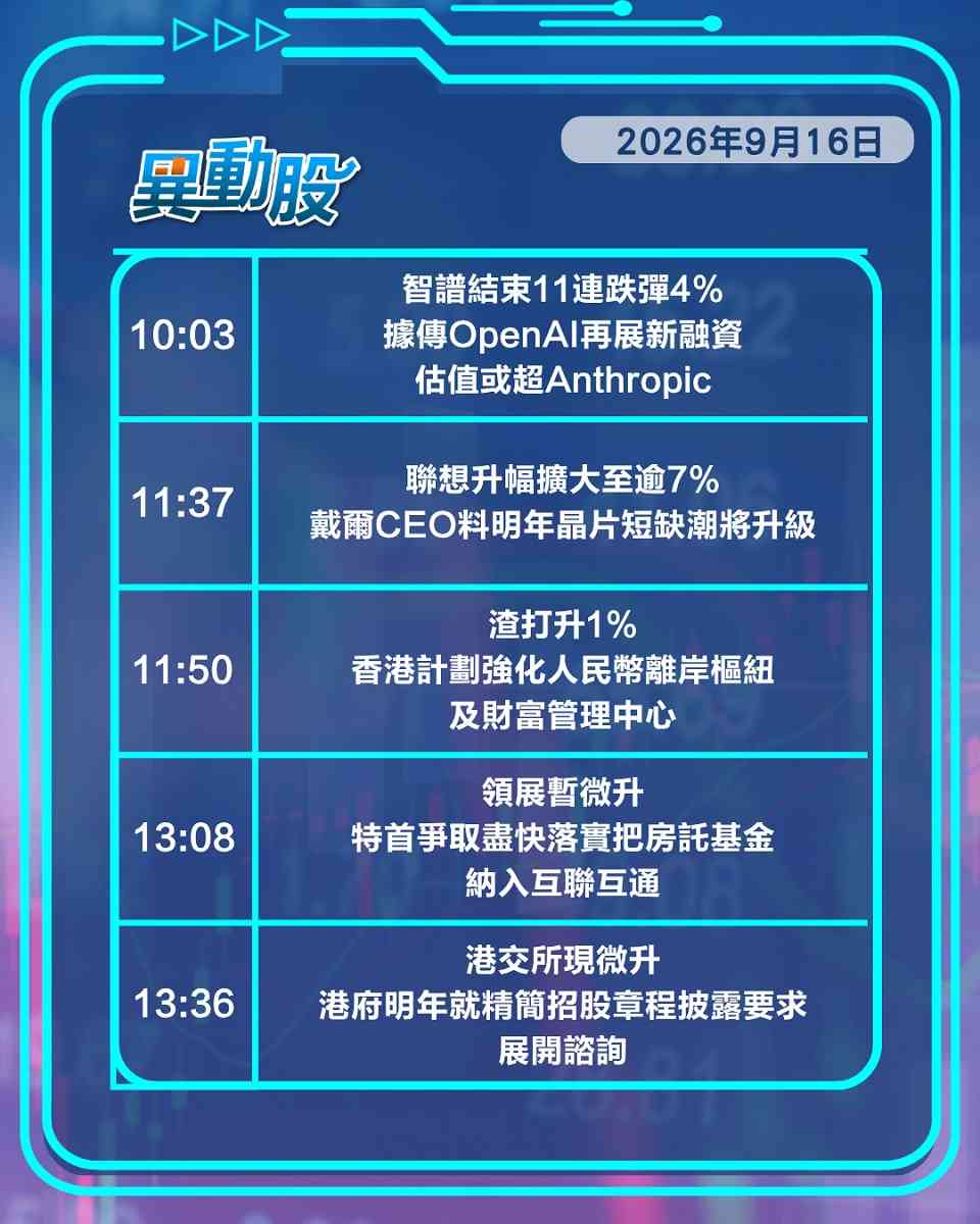 異動精選 | 晶片短缺潮未完聯想領漲藍籌，本港公布五年大計本地股反應平平