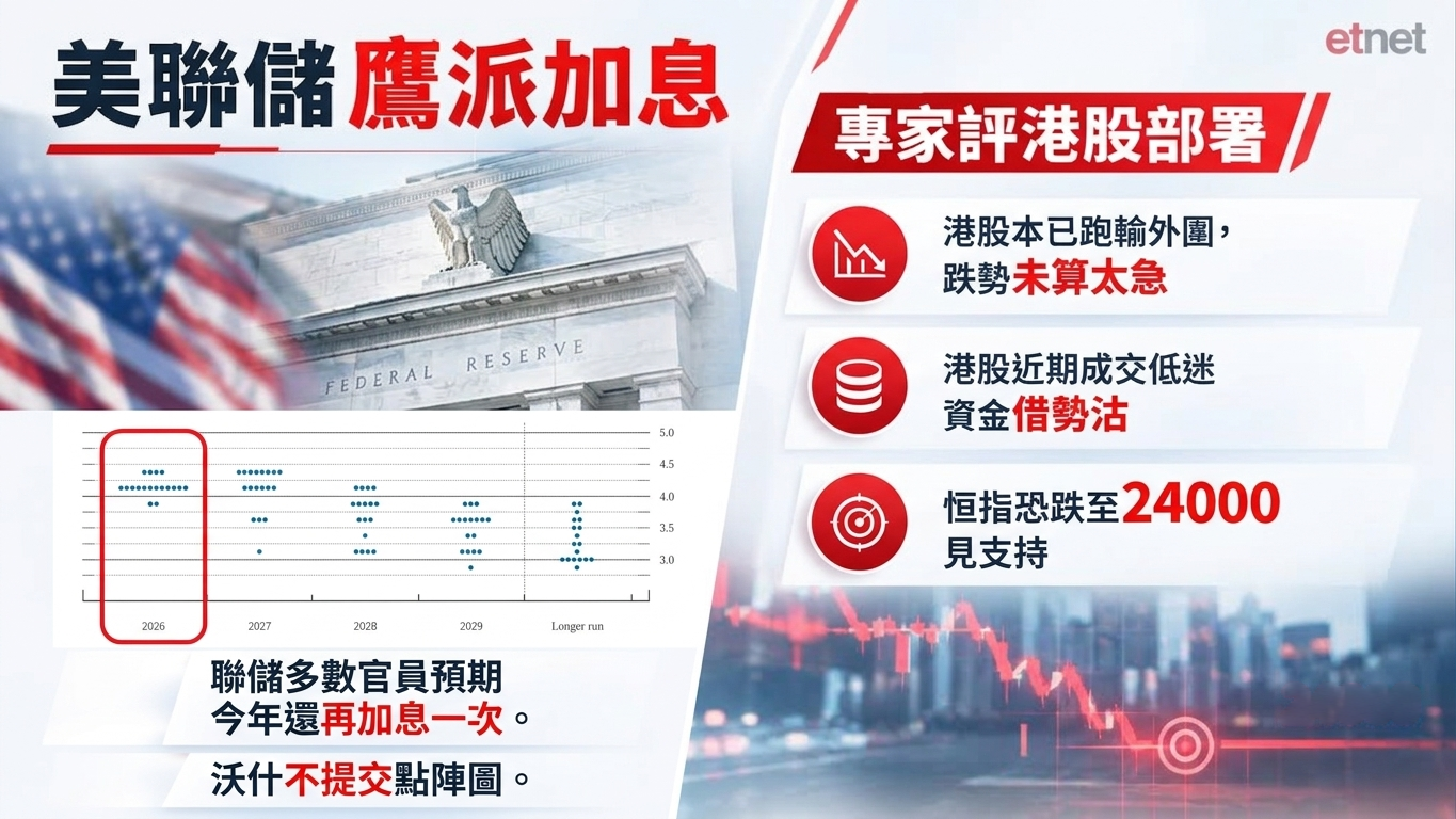 午市前瞻 | 恒指觸及一低位具中長線吸納價值，聯想前景可期強勁盼再破頂