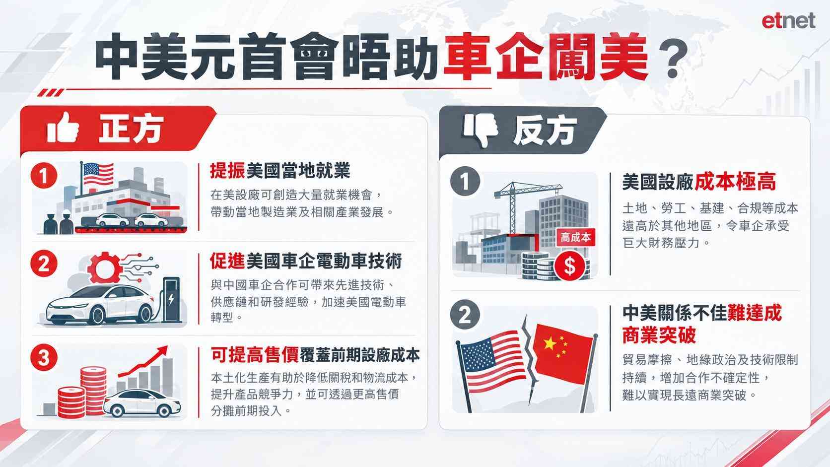 午市前瞻 | 港股未反映習特會利好，中資車企尋美國夢留意比亞迪