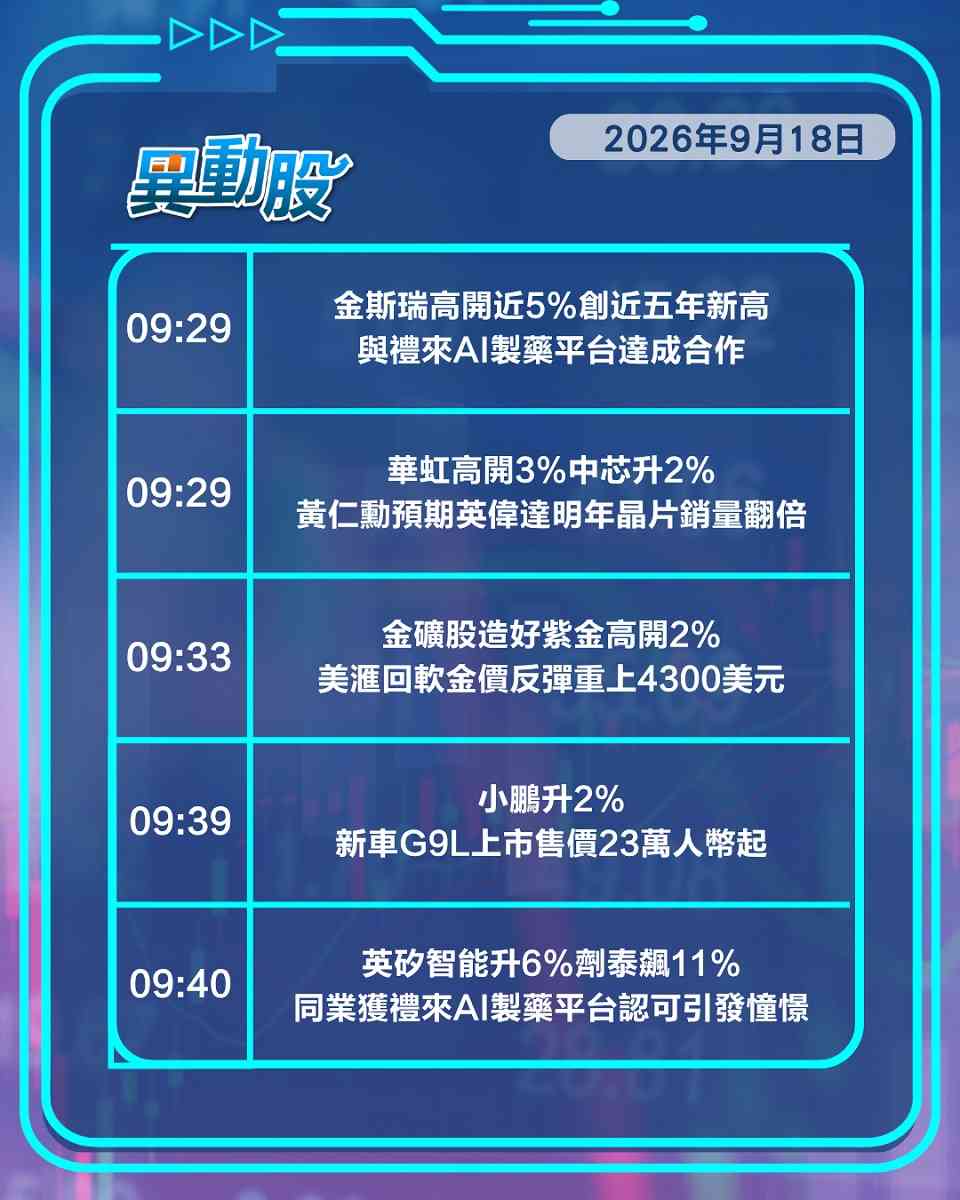 異動精選 | 英偉達調高指引晶片股走揚，聯想預告ISG收入提速股價漲