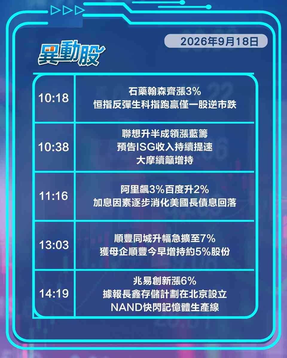 異動精選 | 英偉達調高指引晶片股走揚，聯想預告ISG收入提速股價漲