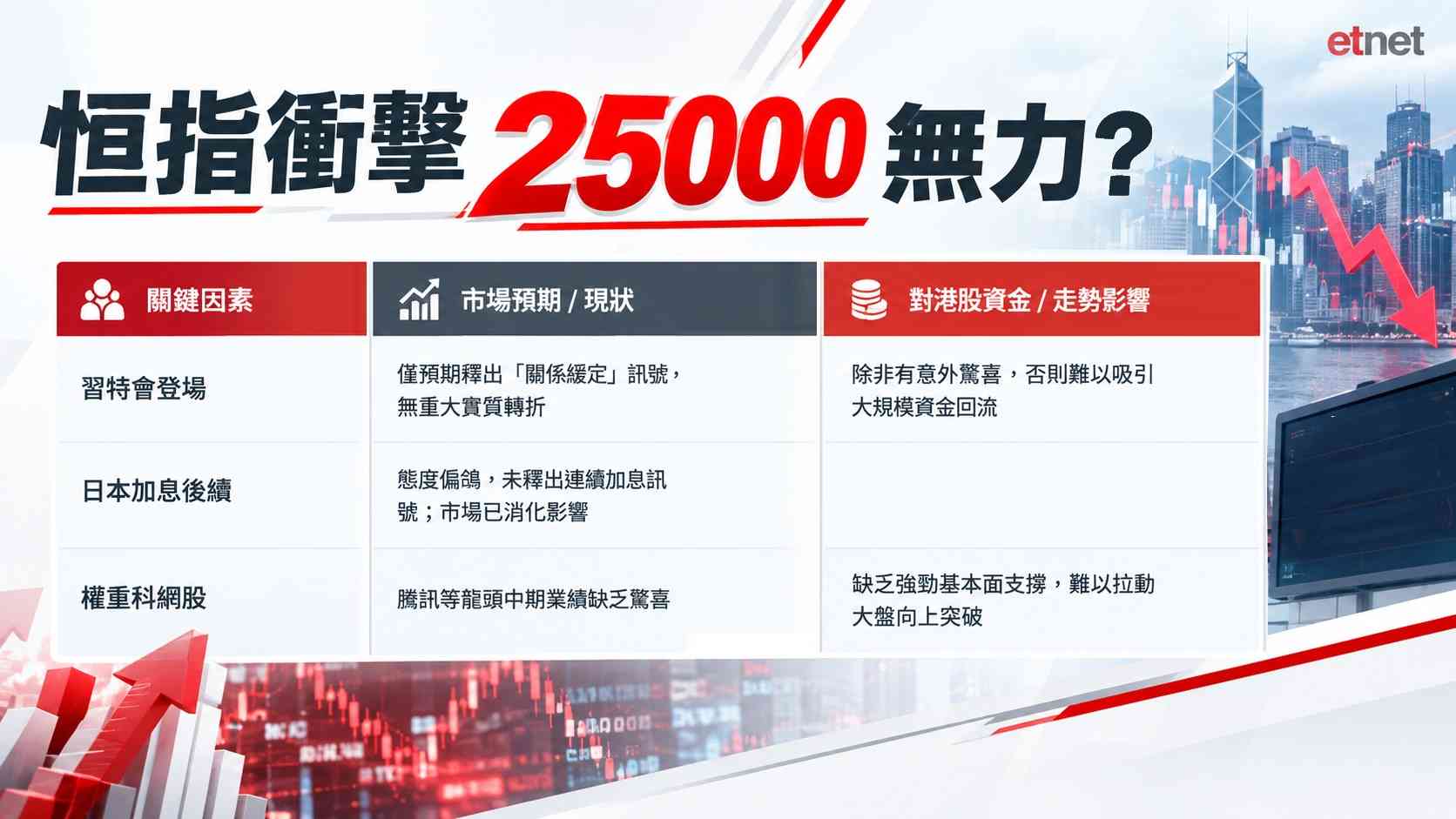 午市前瞻 | 港股炒板塊難破兩萬五，創新藥授權鬆綁生科股迎「戴維斯雙擊」