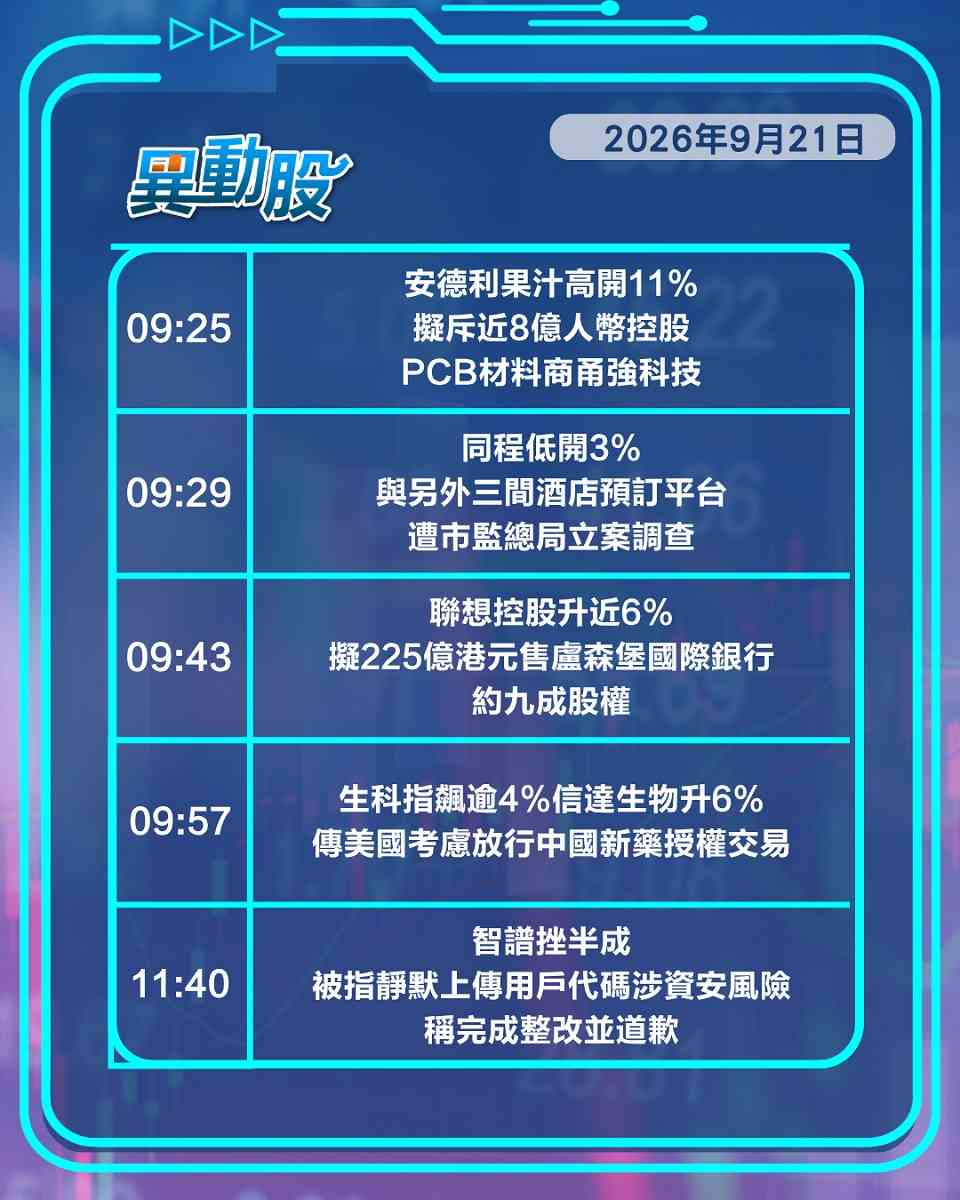 異動精選 | 花旗亮綠燈中資藥企報喜，小米出18 Pro先升為敬