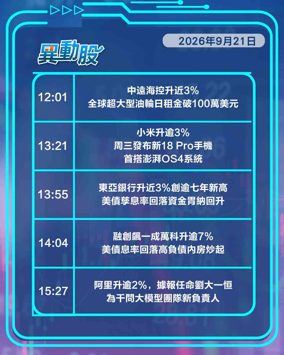 異動精選 | 花旗亮綠燈中資藥企報喜，小米出18 Pro先升為敬