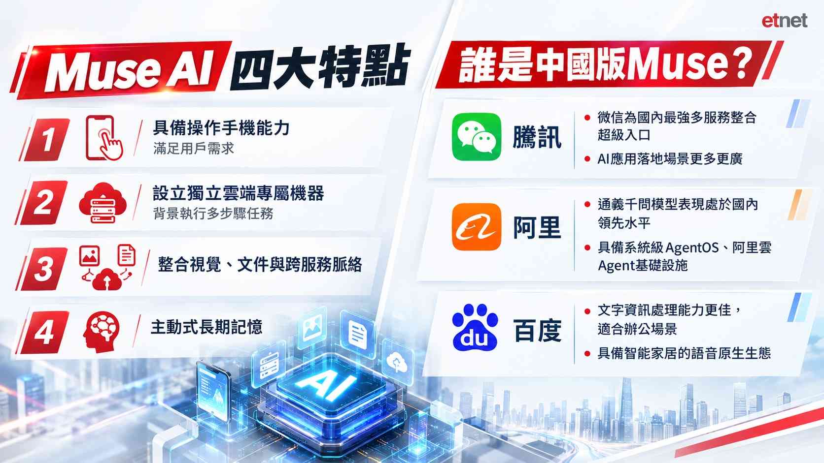 午市前瞻 | 恒指未確認升勢留意一指標，AI Agent競賽開跑騰訊看高一線