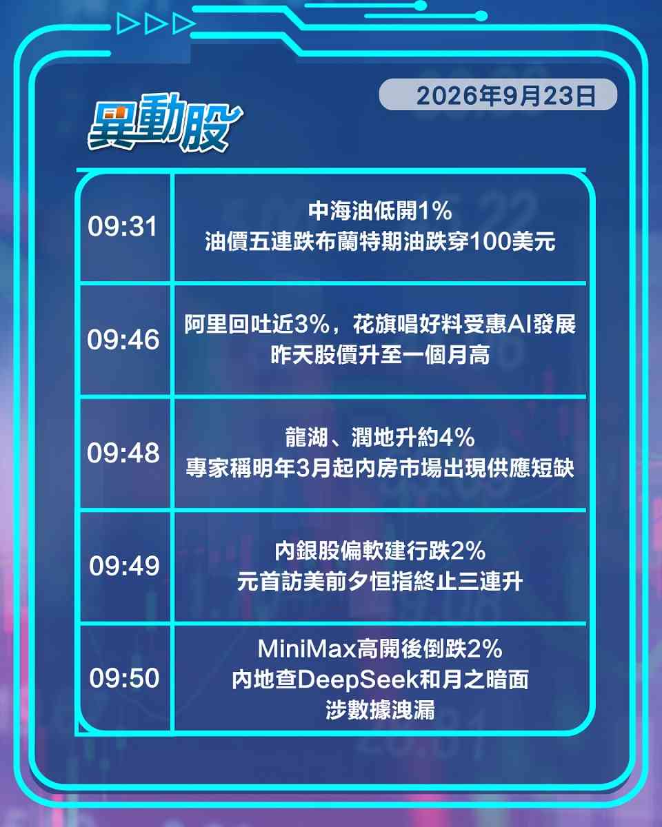 異動精選 | 監管傳聞震懾大模型股，萬科獲金融呵護內房股翻身