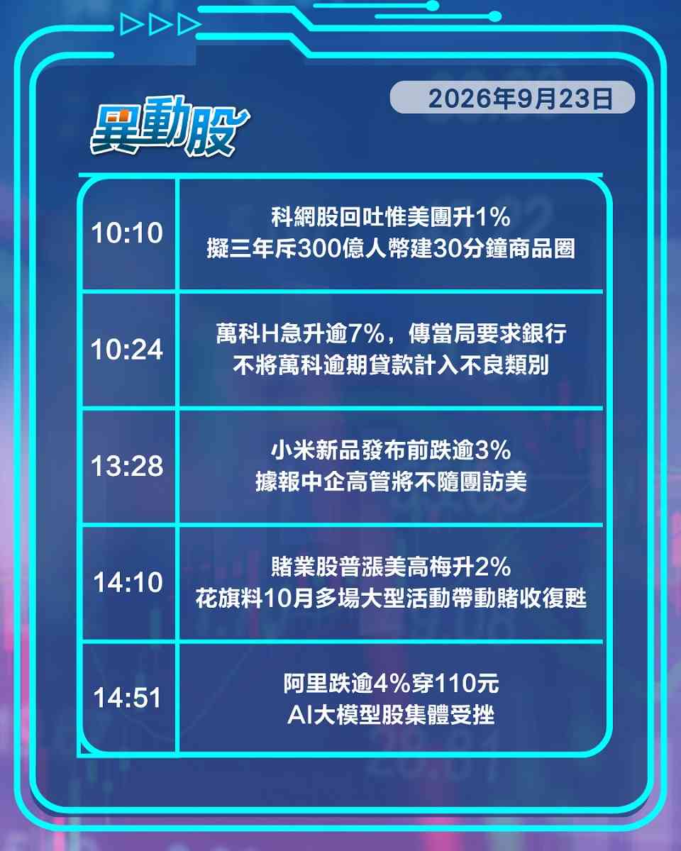 異動精選 | 監管傳聞震懾大模型股，萬科獲金融呵護內房股翻身