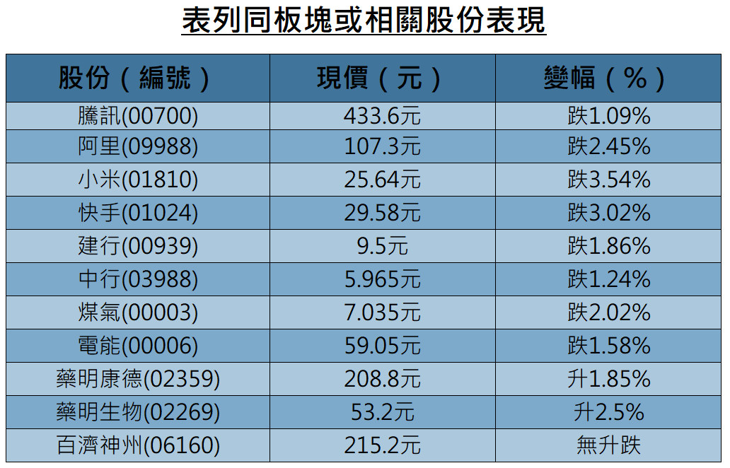 午市前瞻 | 債息高企美股回調難免惟股災機會微，科網股軟中長線仍吸引
