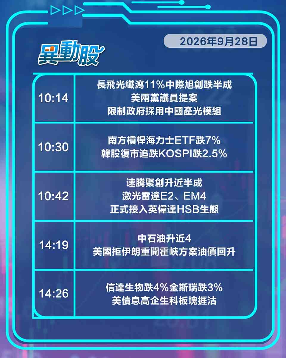 異動精選 | 蔚來吉利換電「去寧德化」寧王挫，內地准購英偉達晶片GPU兩小龍急跌