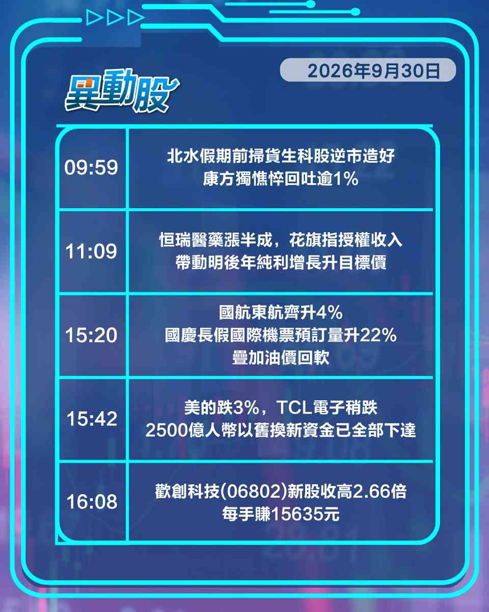 異動精選 | 北水節前掃貨生科股領漲，大摩冷待內房春江鴨即日鮮