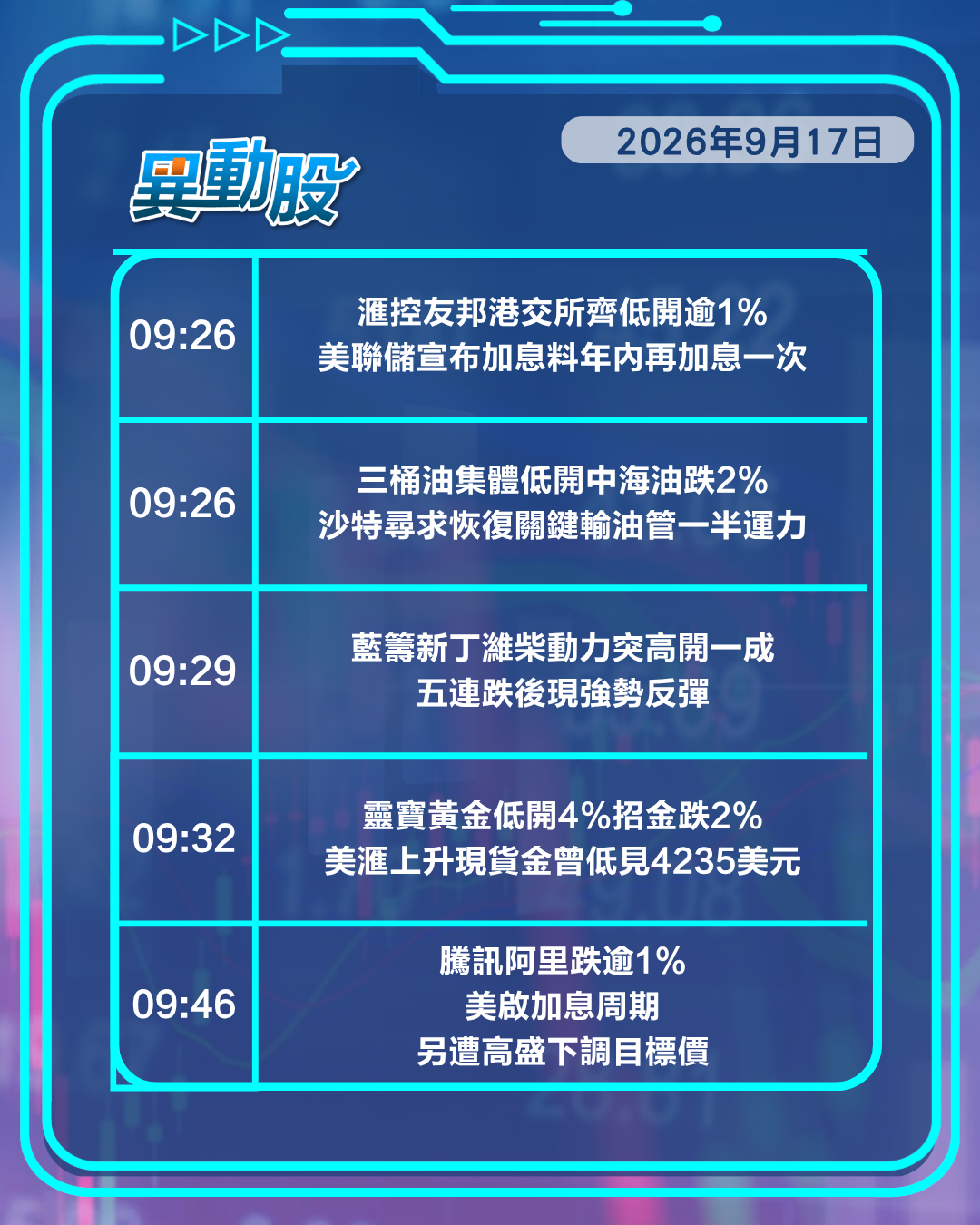 異動精選 | 大摩護航寧王守500元關 智譜上調指引股價連彈兩日