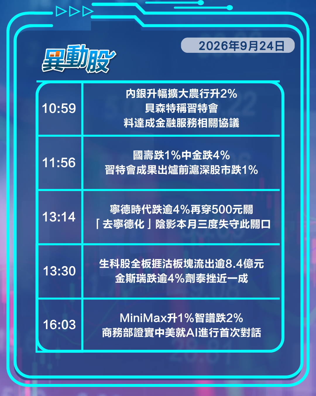 異動精選 | 中美經貿談判成果失望出口股承壓，美債息油價高企科網晶片全線受挫