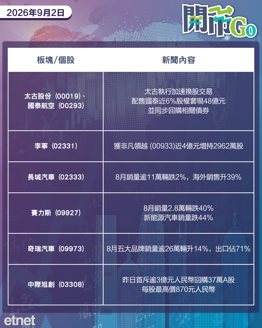 開市Go | 美伊衝突升級油價破90美元，華爾街發美元穩定幣，蔚來指引遜預期