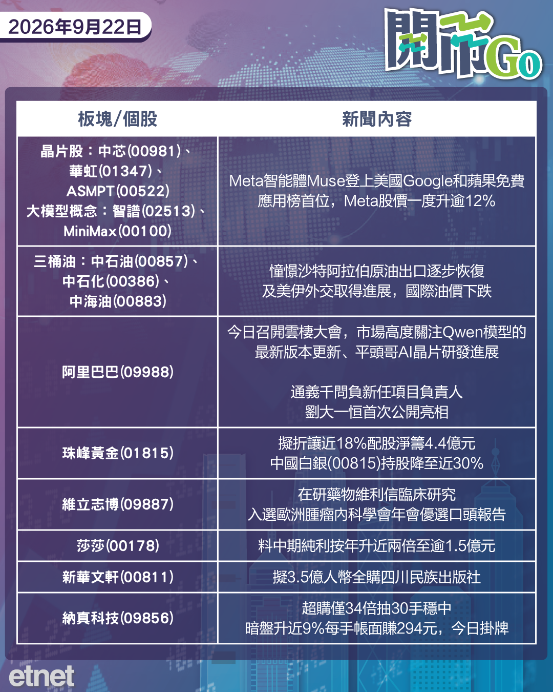 開市Go | 美同意延長對華貿易休戰，紐油期貨急挫，Muse AI走紅點燃晶片股