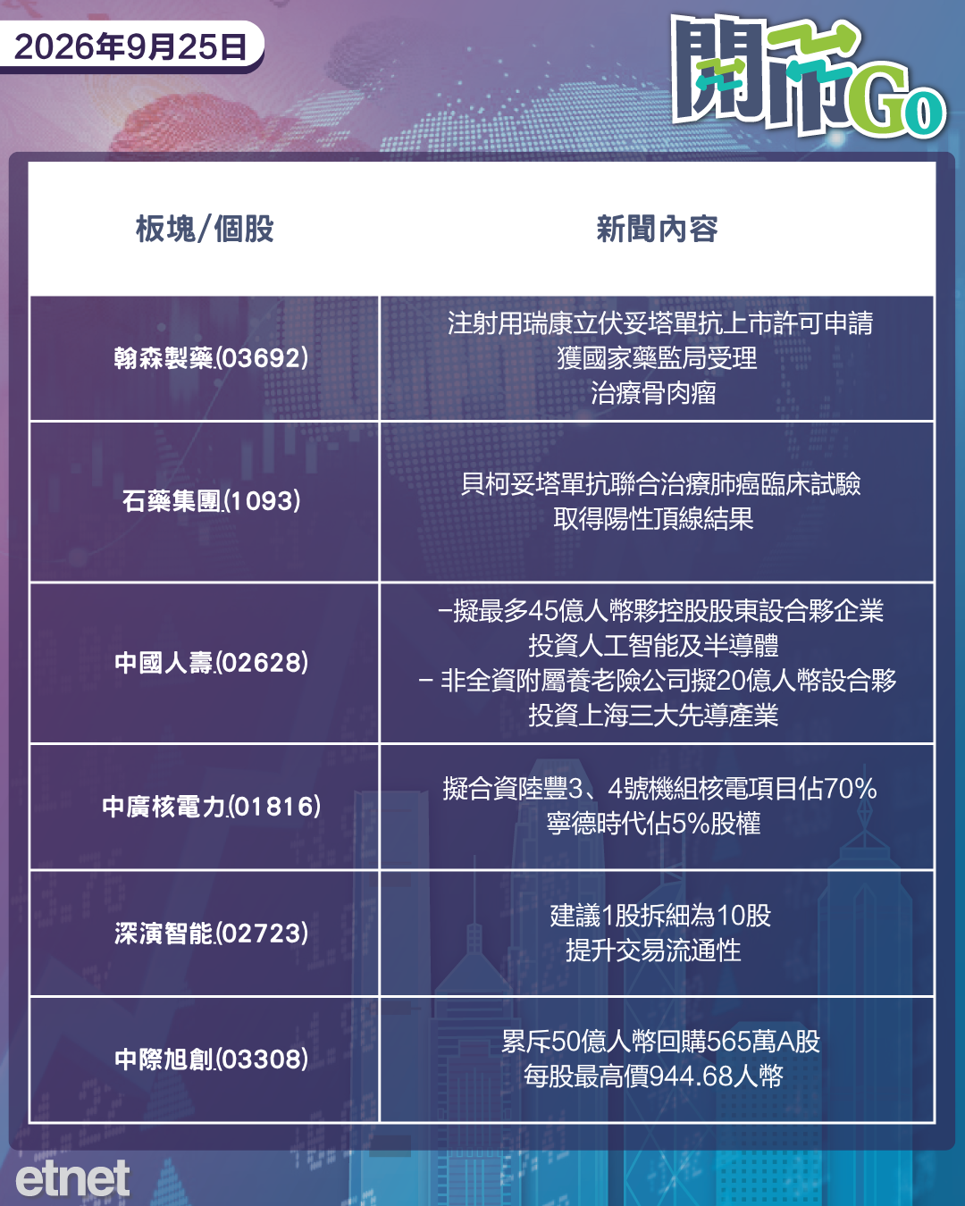 開市Go | 習特會氣氛良好,中美討論AI議題,美長債息創逾20年新高 開市Go | 習特會氣氛良好,中美討論AI議題,美長債息創逾20年新高