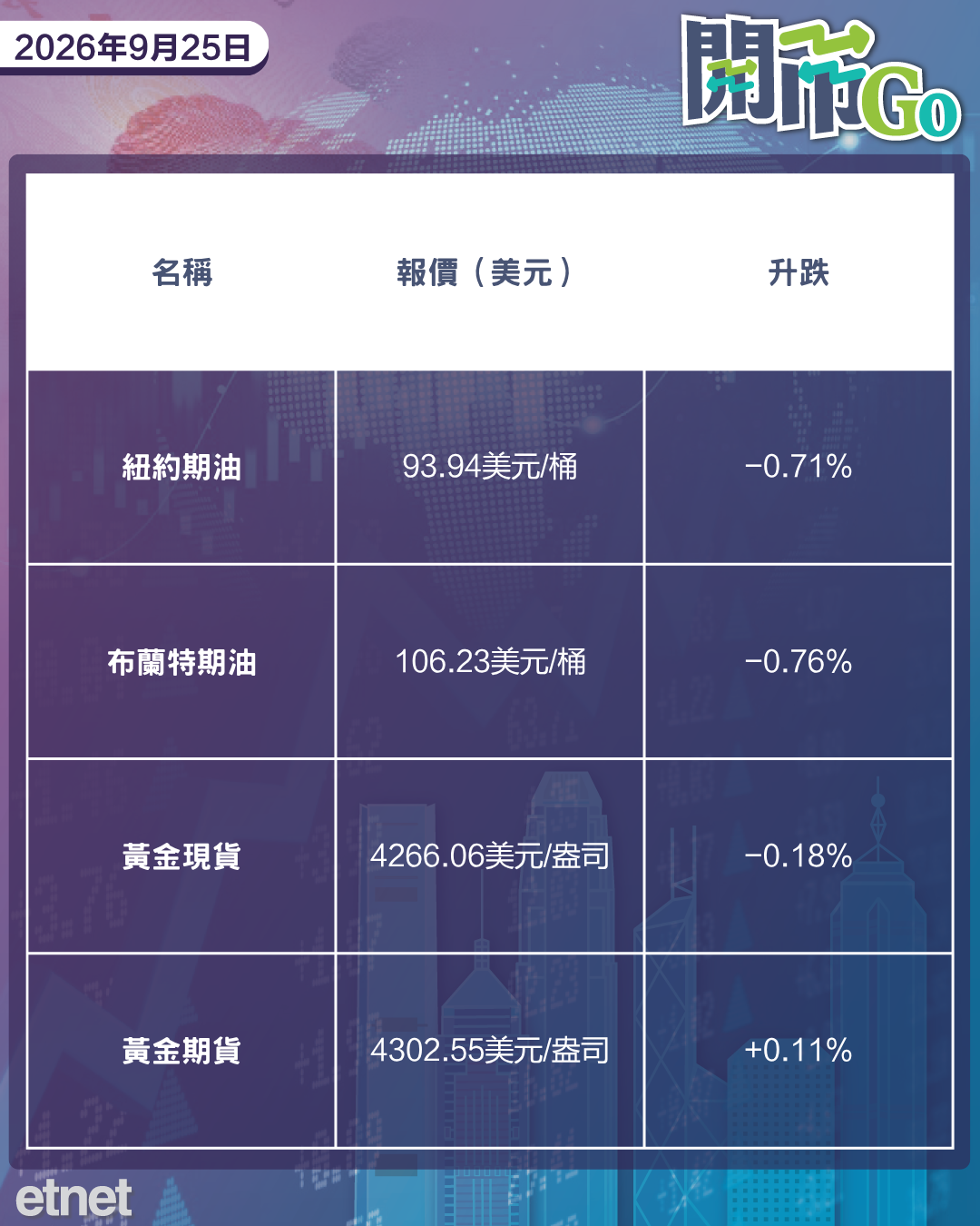 開市Go | 習特會氣氛良好,中美討論AI議題,美長債息創逾20年新高 開市Go | 習特會氣氛良好,中美討論AI議題,美長債息創逾20年新高